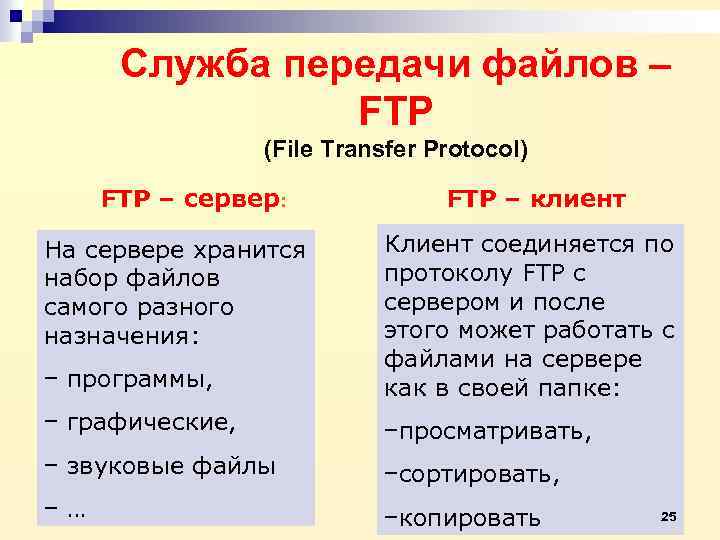 Служба передачи файлов – FTP (File Transfer Protocol) FTP – сервер: FTP – клиент