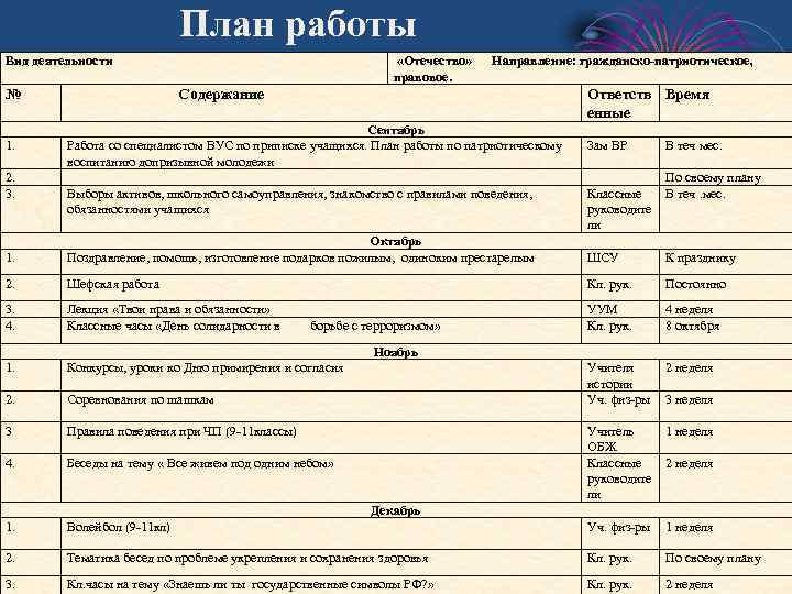 План работы Вид деятельности № 1. 2. 3. «Отечество» правовое. Направление: гражданско-патриотическое, Содержание Ответств