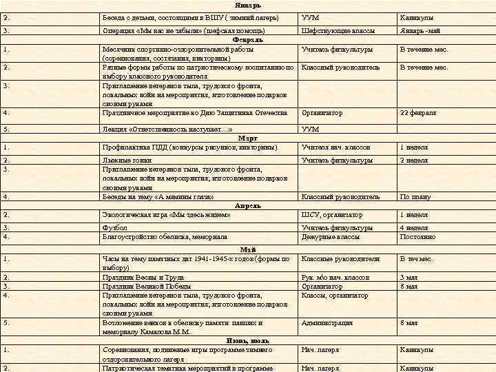 Январь 2. Беседа с детьми, состоящими в ВШУ ( зимний лагерь) УУМ Каникулы 3.