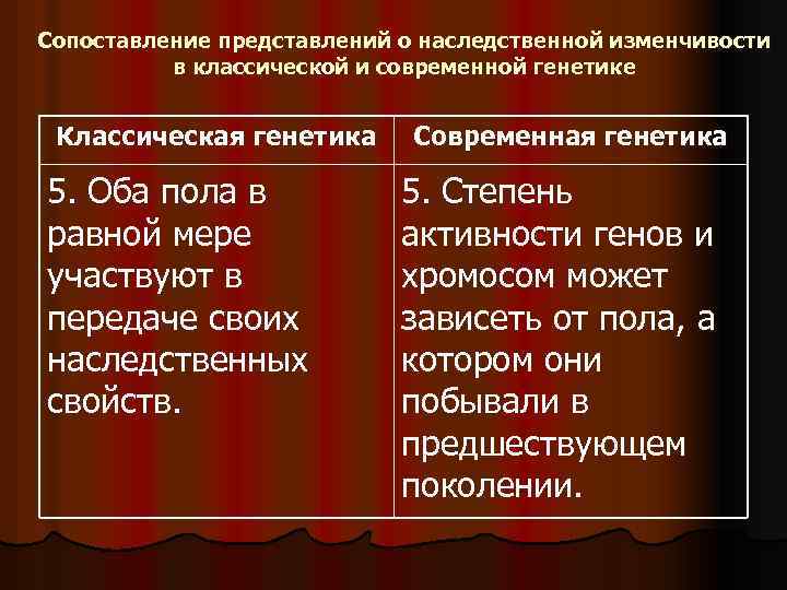 Сопоставление представлений о наследственной изменчивости в классической и современной генетике Классическая генетика 5. Оба