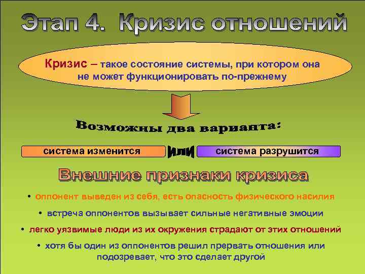 Кризис – такое состояние системы, при котором она не может функционировать по-прежнему система изменится