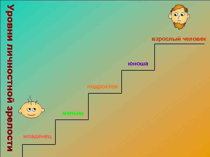 взрослый человек юноша подросток малыш младенец 