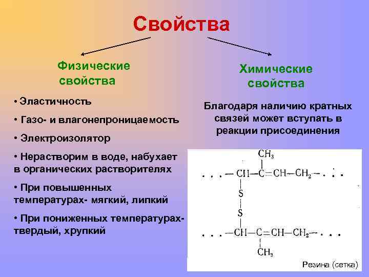 Благодаря свойству