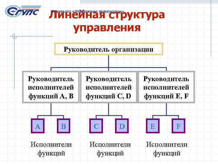 Линейная организационная структура управления. Линейная структура управления персоналом.