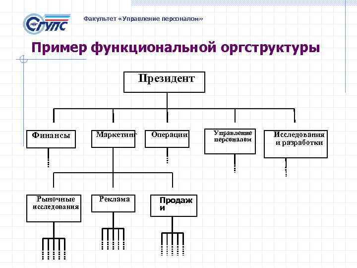 Кафедра управления проектом