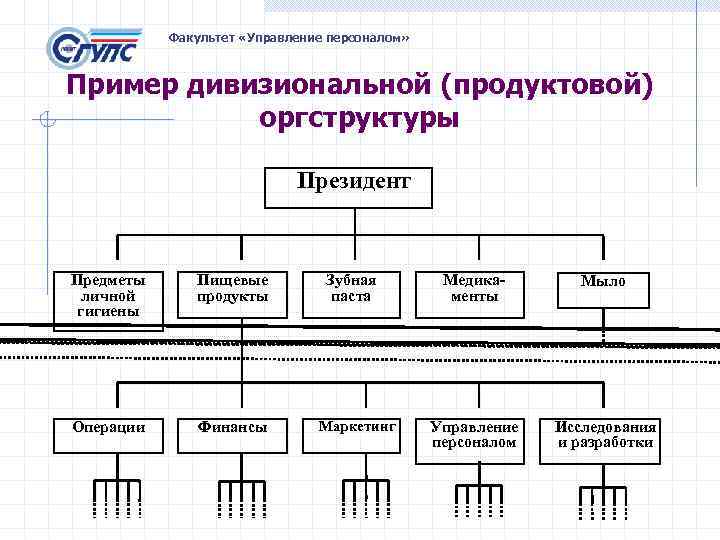 Дивизионально потребительская структура управления схема