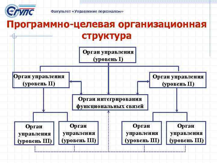 Программно целевая структура управления схема