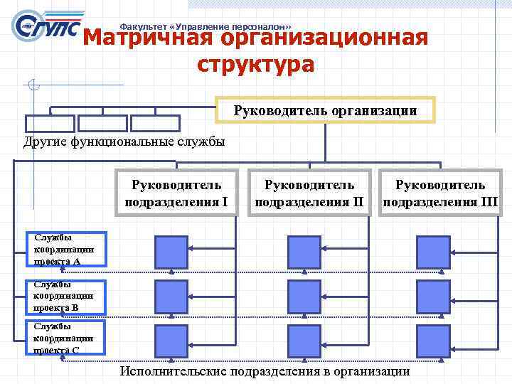 Матричная организационная структура это