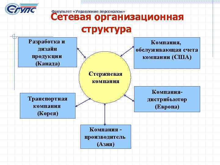 Сетевая организационная структура схема