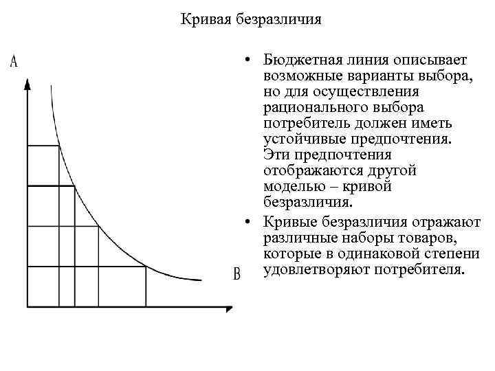 Кривая безразличия • Бюджетная линия описывает возможные варианты выбора, но для осуществления рационального выбора