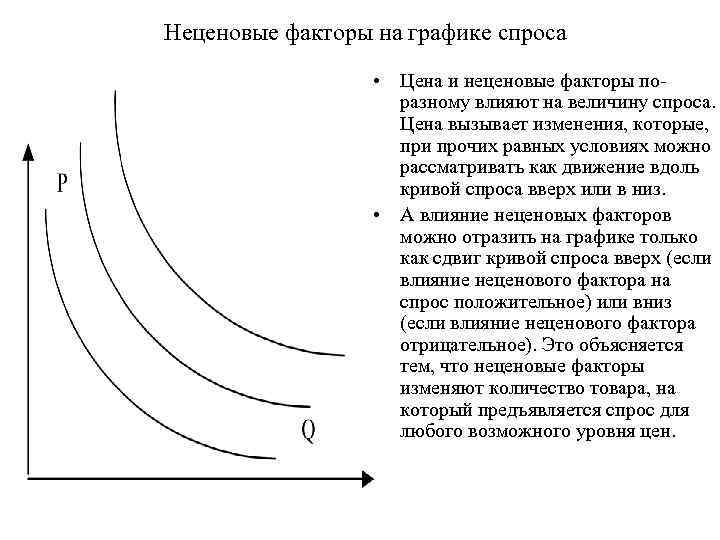 Неценовые факторы на графике спроса • Цена и неценовые факторы по разному влияют на