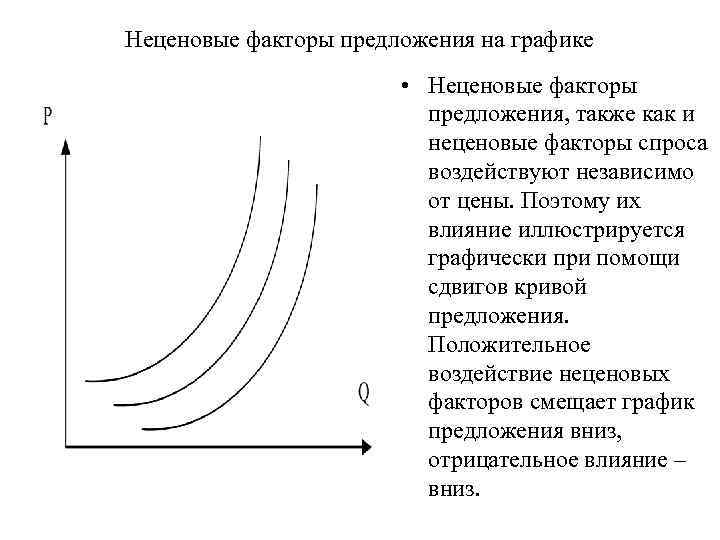 Неценовые факторы предложения на графике • Неценовые факторы предложения, также как и неценовые факторы