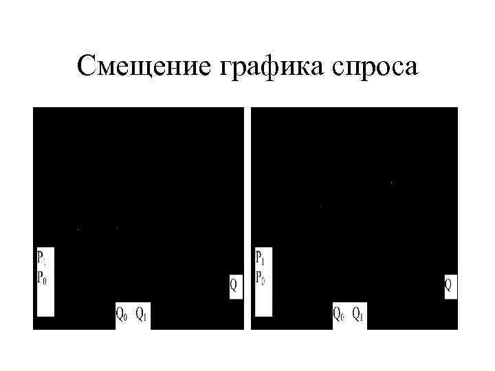 Смещение графика спроса 