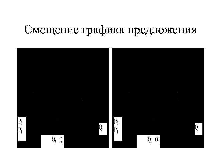 Смещение графика предложения 