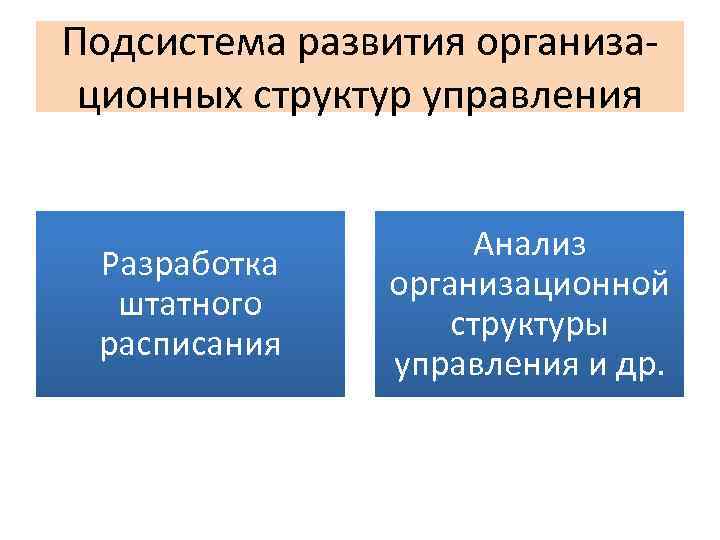 Подсистема развития организационных структур управления Разработка штатного расписания Анализ организационной структуры управления и др.