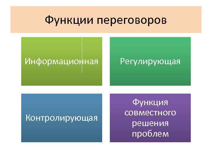 Функция совместна