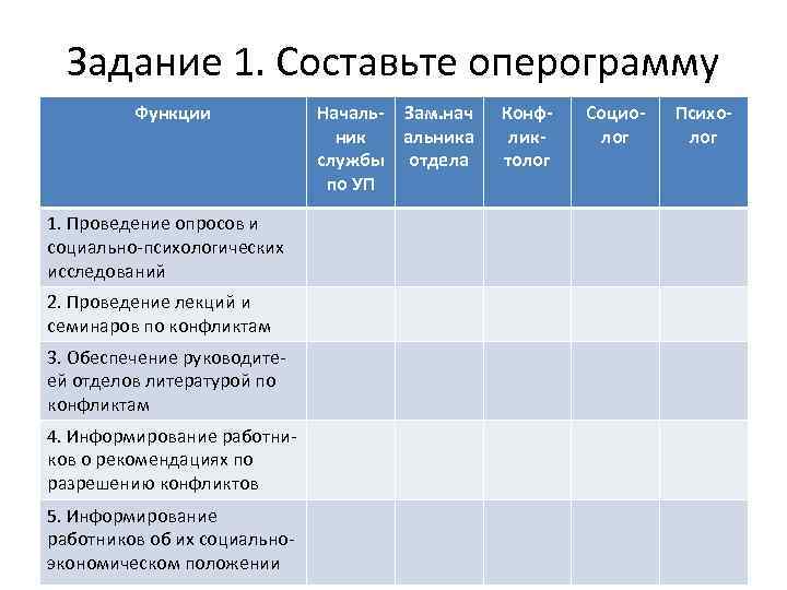Задание 1. Составьте оперограмму Функции 1. Проведение опросов и социально-психологических исследований 2. Проведение лекций