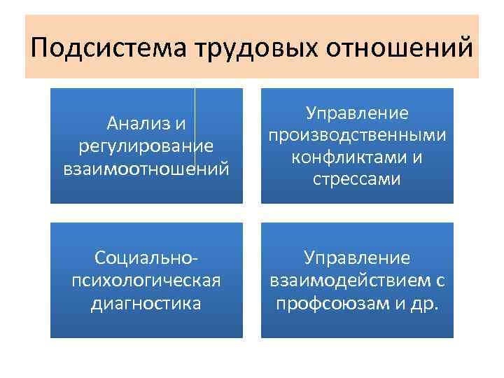 Регулирование взаимодействия