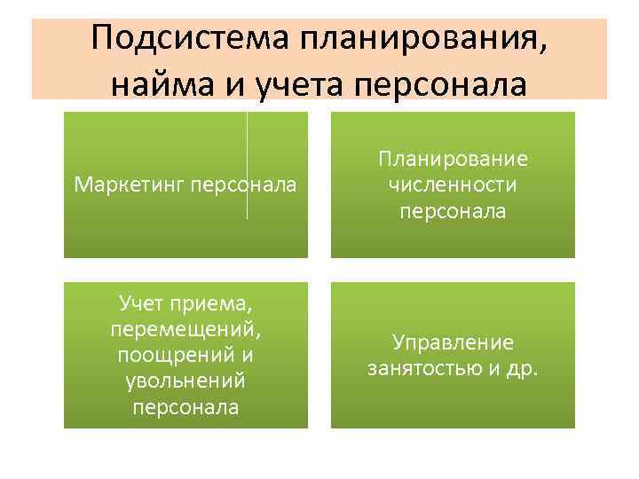 Задачи подсистемы. Подсистема планирования персонала. Подсистема планирования и маркетинга персонала. Подсистема найма и учета кадров. Планирование и маркетинг персонала.