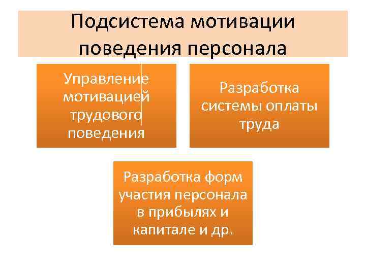 Мотив поведения это