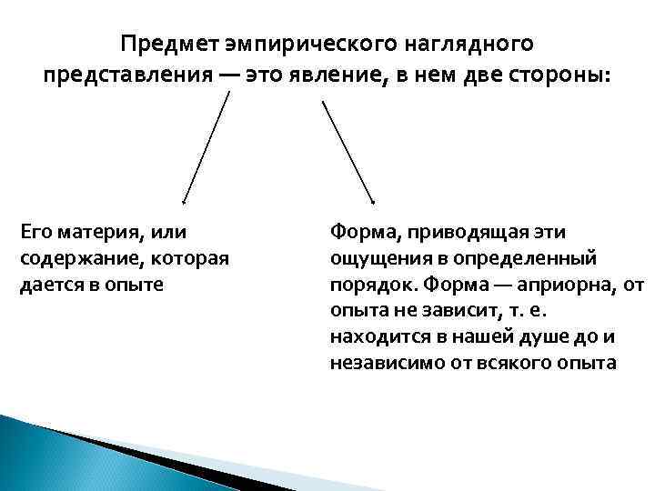 Предмет эмпирического наглядного представления — это явление, в нем две стороны: Его материя, или