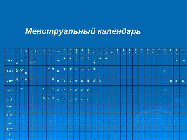 Менструальный календарь янв 10 1 1 1 2 1 3 1 4 1 5