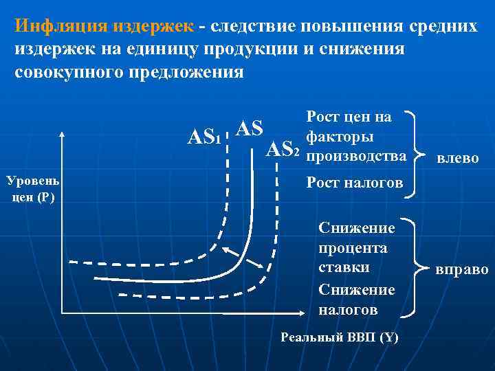 Инфляция издержек - следствие повышения средних издержек на единицу продукции и снижения совокупного предложения
