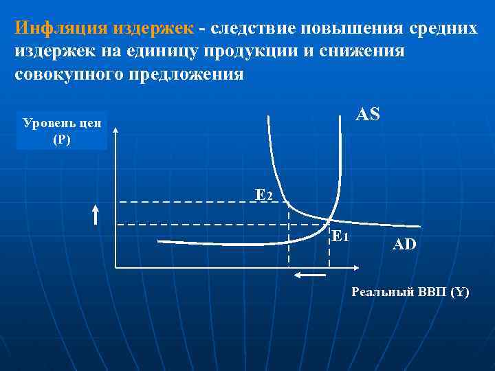 Инфляция издержек - следствие повышения средних издержек на единицу продукции и снижения совокупного предложения