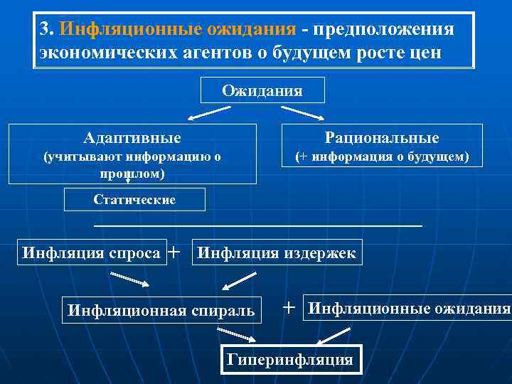 Инфляционные ожидания презентация