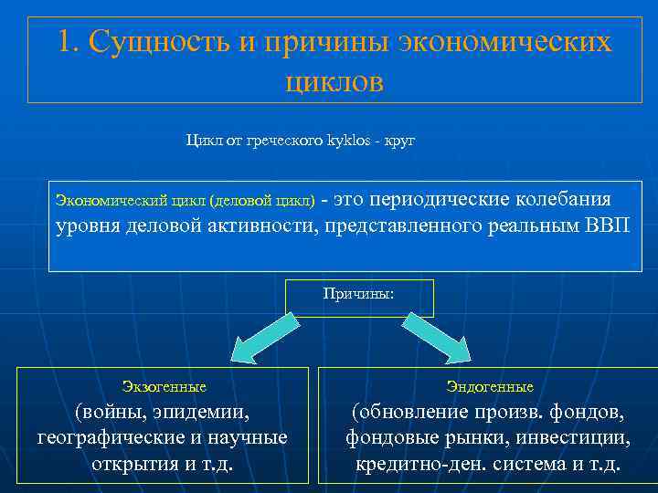 1. Сущность и причины экономических циклов Цикл от греческого kyklos - круг - это