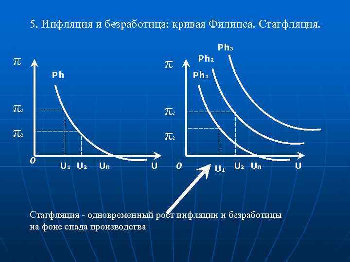 Инфляция и безработица картинки