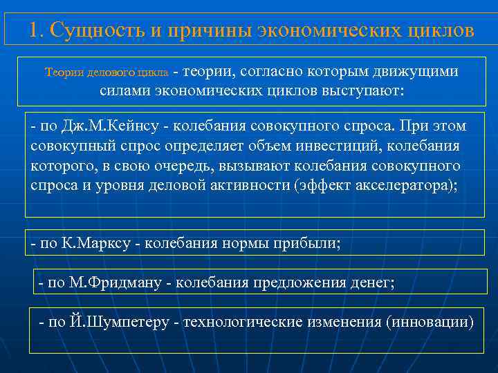 1. Сущность и причины экономических циклов - теории, согласно которым движущими силами экономических циклов