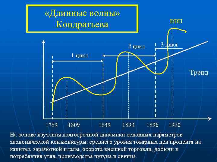 Экономический цикл обществознание