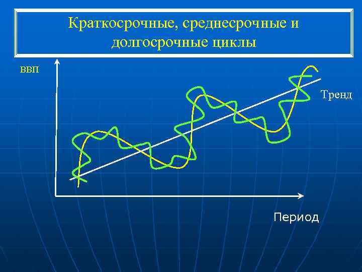 Экономический цикл ввп