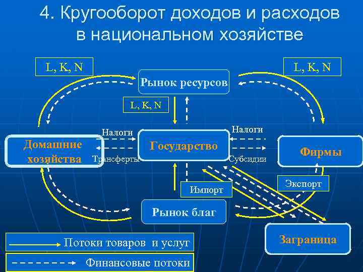 Схема вопросы макроэкономики