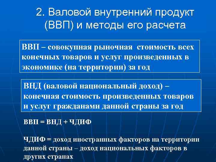 Цели национального производства и состав ввп презентация