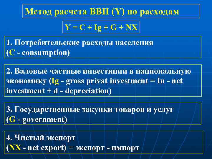 Метод расчета ВВП (Y) по расходам Y = С + Ig + G +