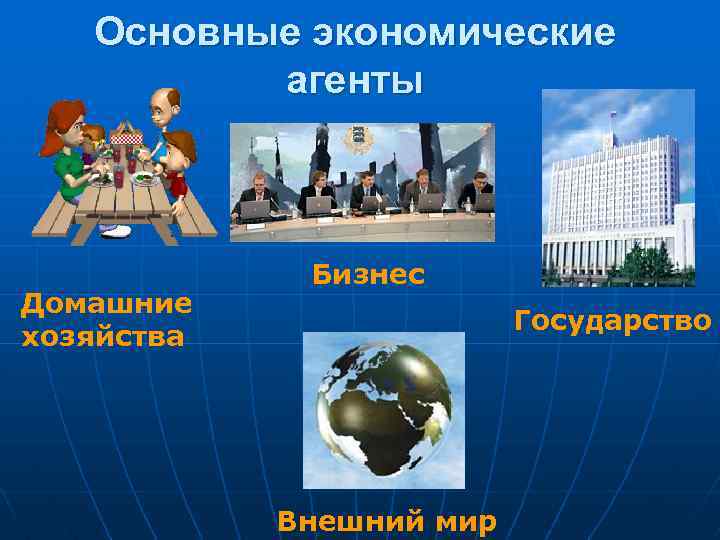 Основные экономические агенты Домашние хозяйства Бизнес Государство Внешний мир 