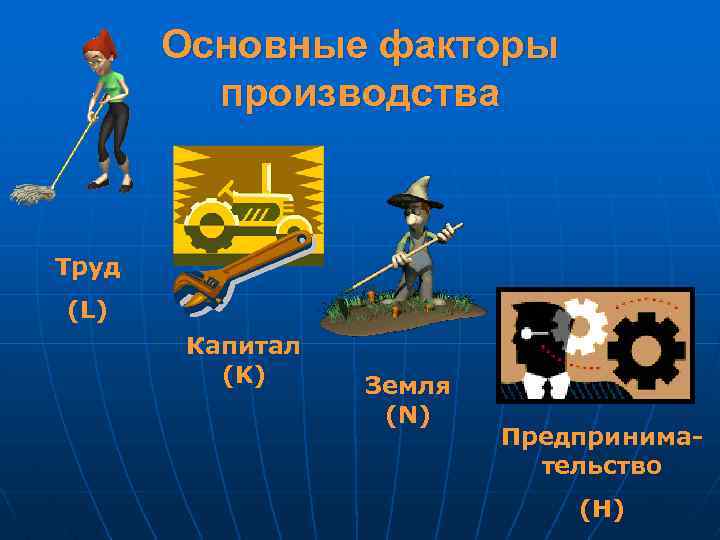 Основные факторы производства Труд (L) Капитал (K) Земля (N) Предпринимательство (H) 