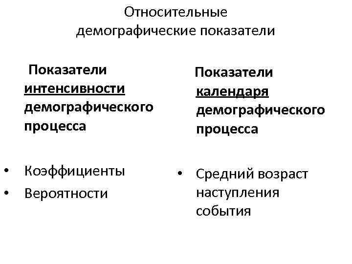 Демографический анализ