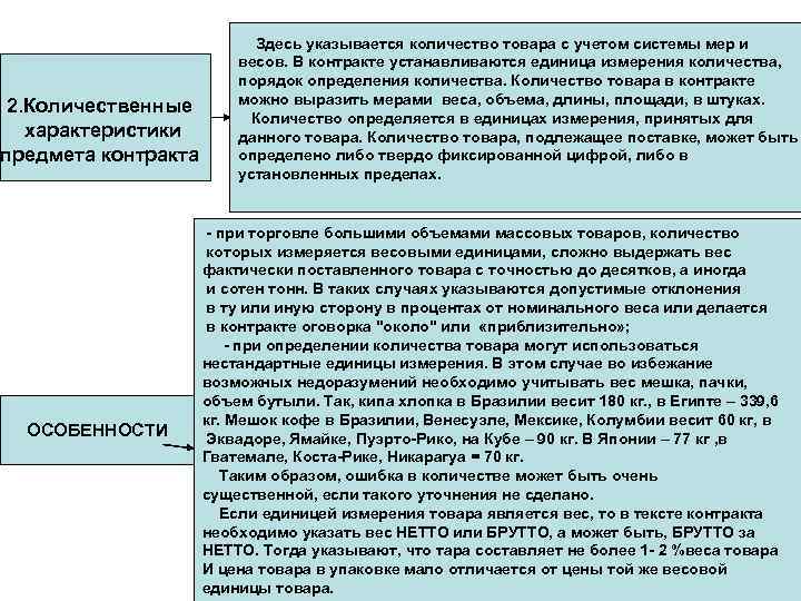 2. Количественные характеристики предмета контракта ОСОБЕННОСТИ Здесь указывается количество товара с учетом системы мер