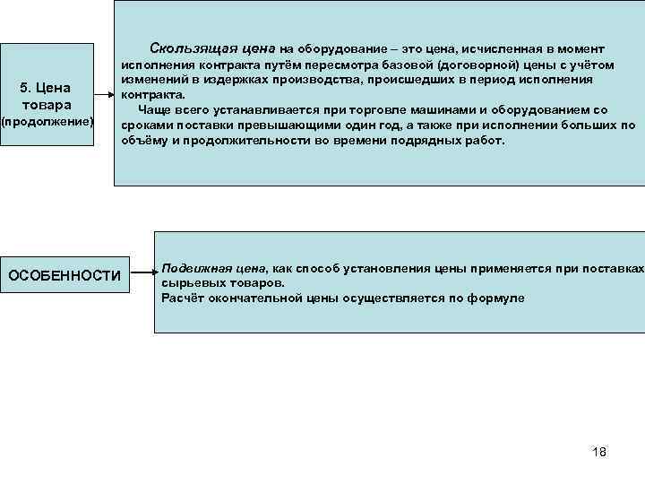 Скользящая цена на оборудование – это цена, исчисленная в момент 5. Цена товара (продолжение)