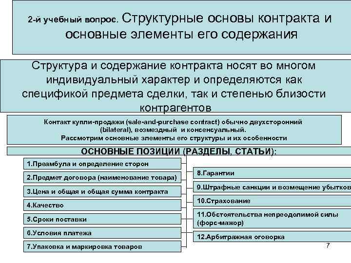 Структурные основы контракта и основные элементы его содержания 2 -й учебный вопрос. Структура и