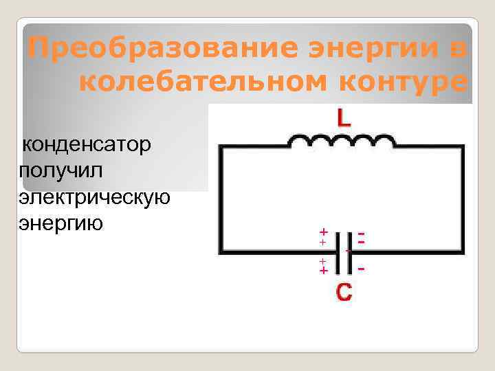 Преобразование энергии в колебательном контуре конденсатор получил электрическую энергию + + - 