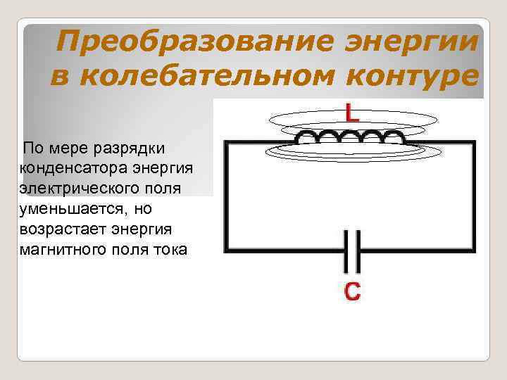 Преобразование энергии в колебательном контуре По мере разрядки конденсатора энергия электрического поля уменьшается, но