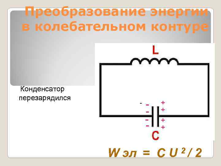 Преобразование энергии в колебательном контуре Конденсатор перезарядился - - + + W эл =