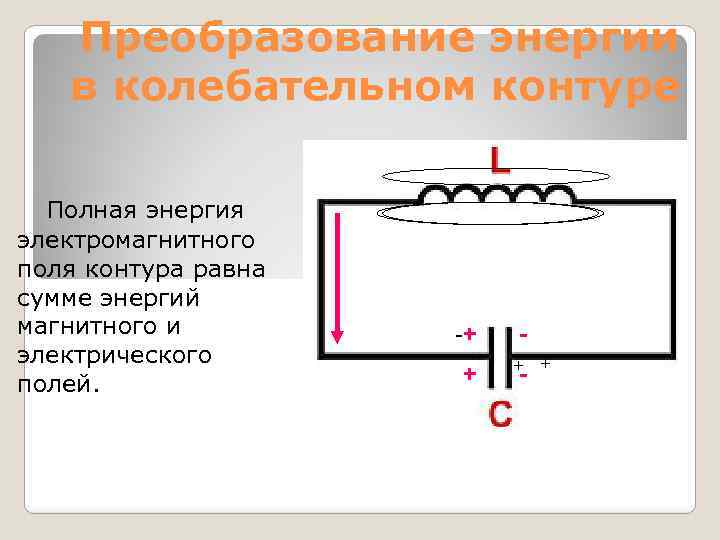 Преобразование энергии в колебательном контуре Полная энергия электромагнитного поля контура равна сумме энергий магнитного