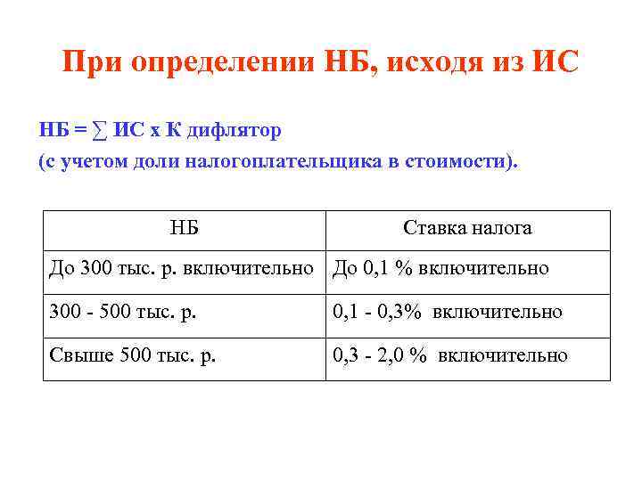 При определении НБ, исходя из ИС НБ = ∑ ИС х К дифлятор (с