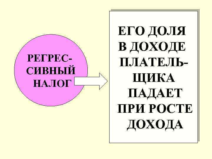  ЕГО ДОЛЯ В ДОХОДЕ РЕГРЕС- ПЛАТЕЛЬ- СИВНЫЙ НАЛОГ ЩИКА ПАДАЕТ ПРИ РОСТЕ ДОХОДА