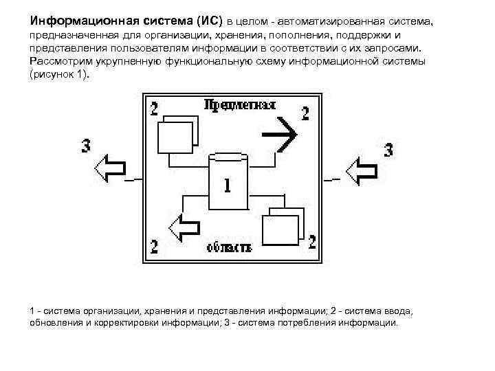 Информационная система (ИС) в целом - автоматизированная система, предназначенная для организации, хранения, пополнения, поддержки